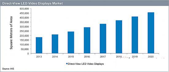 湖南融通光電科技有限公司,湖南LED顯示屏,湖南電子顯示設備,集成電路哪里的好 湖南融通光電科技有限公司,湖南LED顯示屏,湖南電子顯示設備,集成電路哪里的好